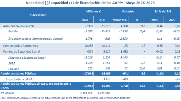Tabla ejecuci&oacute;n presupuestaria
