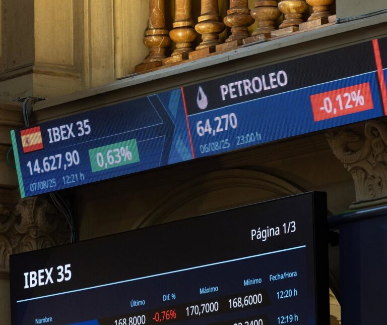 El Ibex 35 avanza un 1,06% y se aproxima a los 14.700 puntos, buscando superar máximos de 17 años