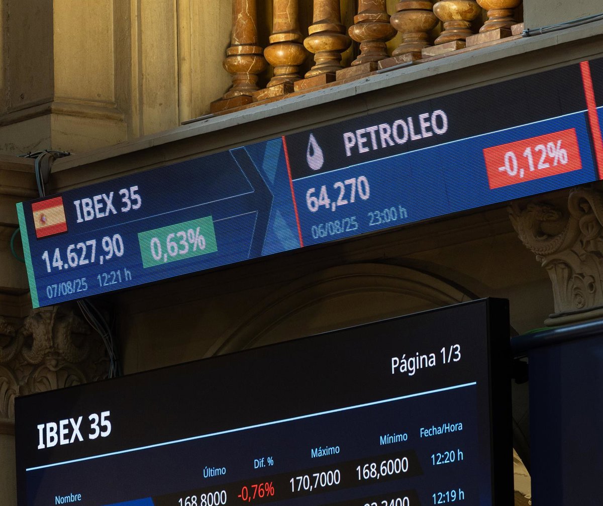 El Ibex 35 avanza un 1,06% y se aproxima a los 14.700 puntos, buscando superar máximos de 17 años