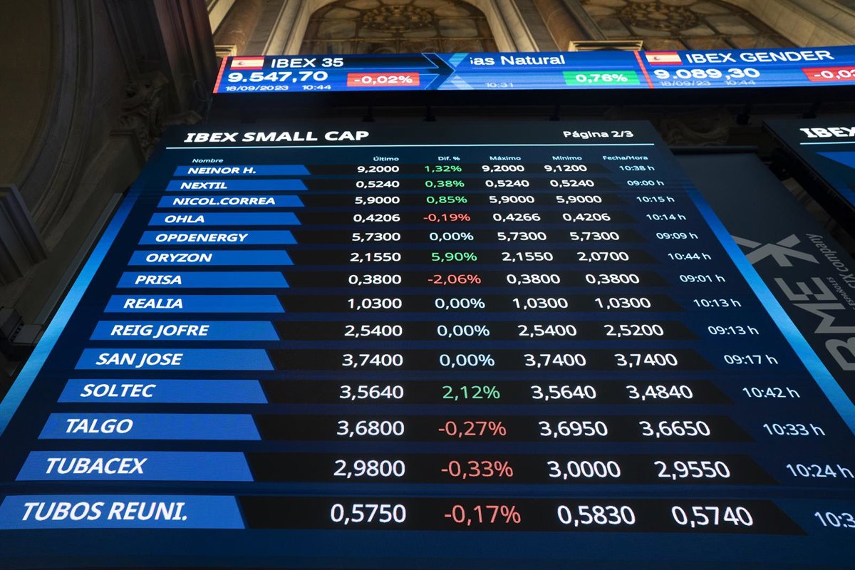 El Ibex 35 no mantiene los 15.300 en la semana de reducción de tipos y cae un 0,3%