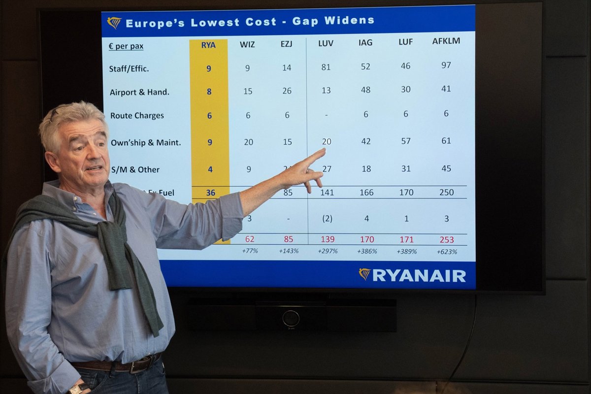 Ryanair reducirá 1,2 millones de asientos en aeropuertos regionales de España y dejará Asturias