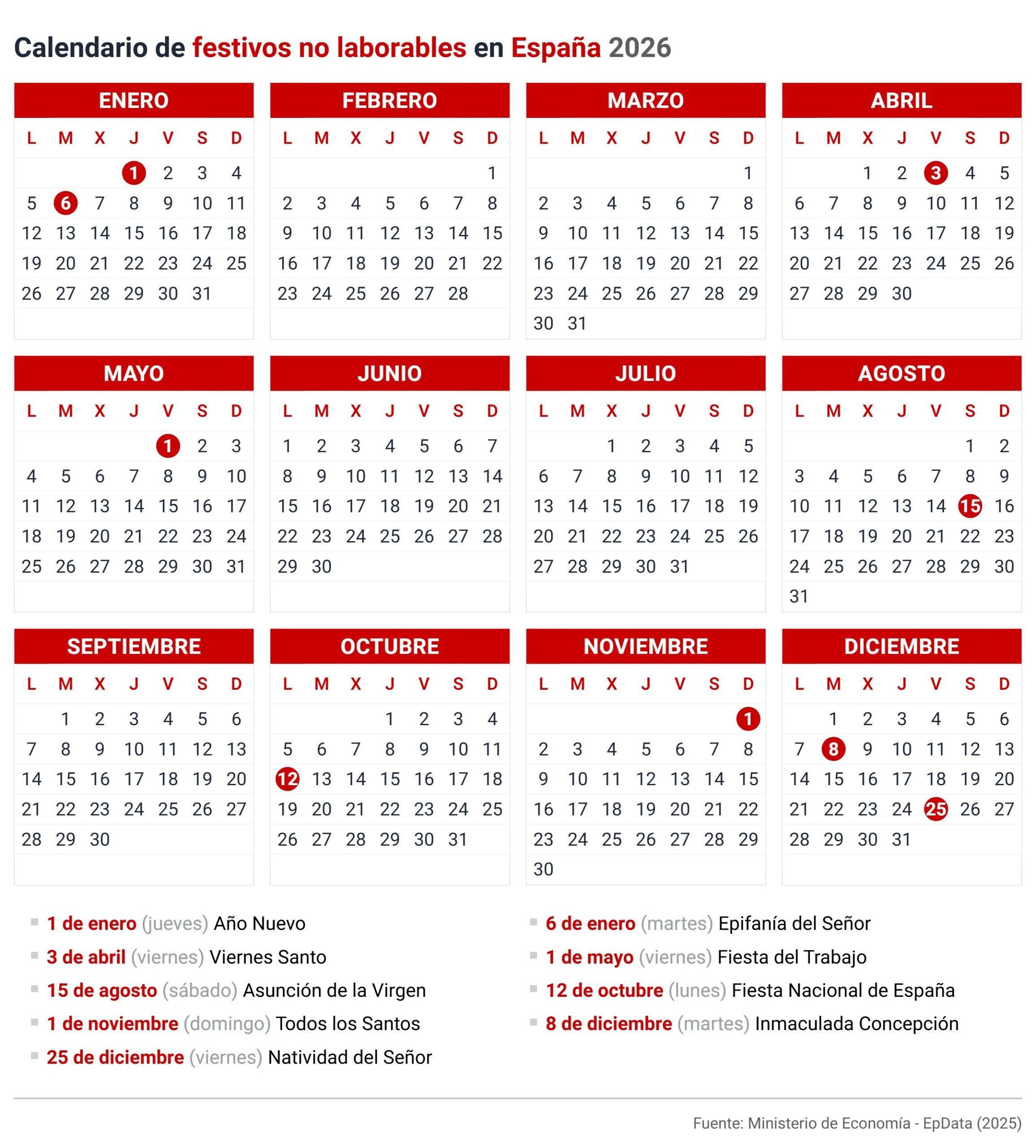 Calendario laboral 2026: festivos y puentes más largos por comunidades autónomas