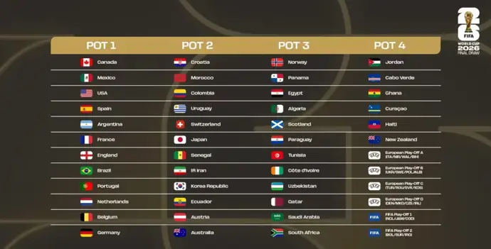 La FIFA revela los bombos del sorteo del Mundial y España y Argentina se evitarían hasta la final