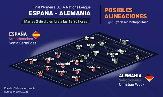 España anhela la combinación ideal con el Metropolitano en busca de la victoria perfecta.