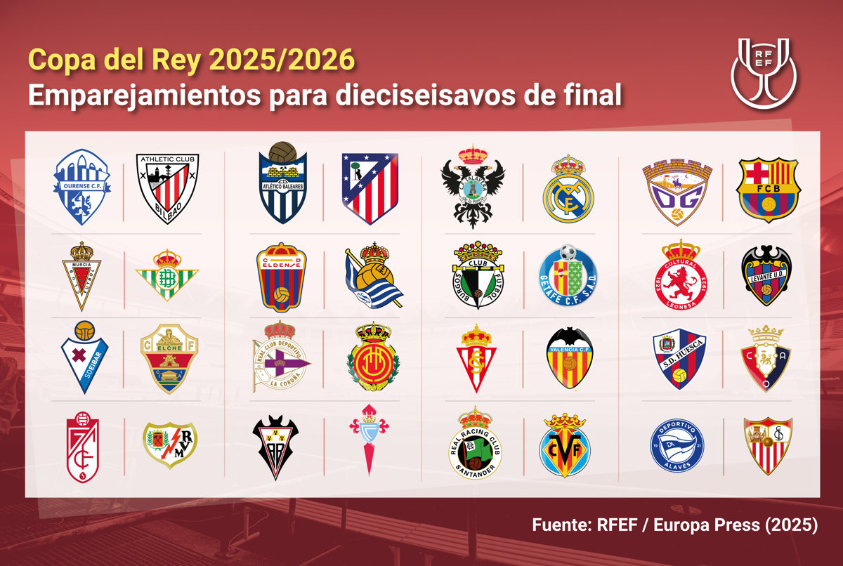 Guadalajara vs Barça, Talavera vs Real Madrid, Baleares vs Atlético y Ourense vs Athletic en Copa