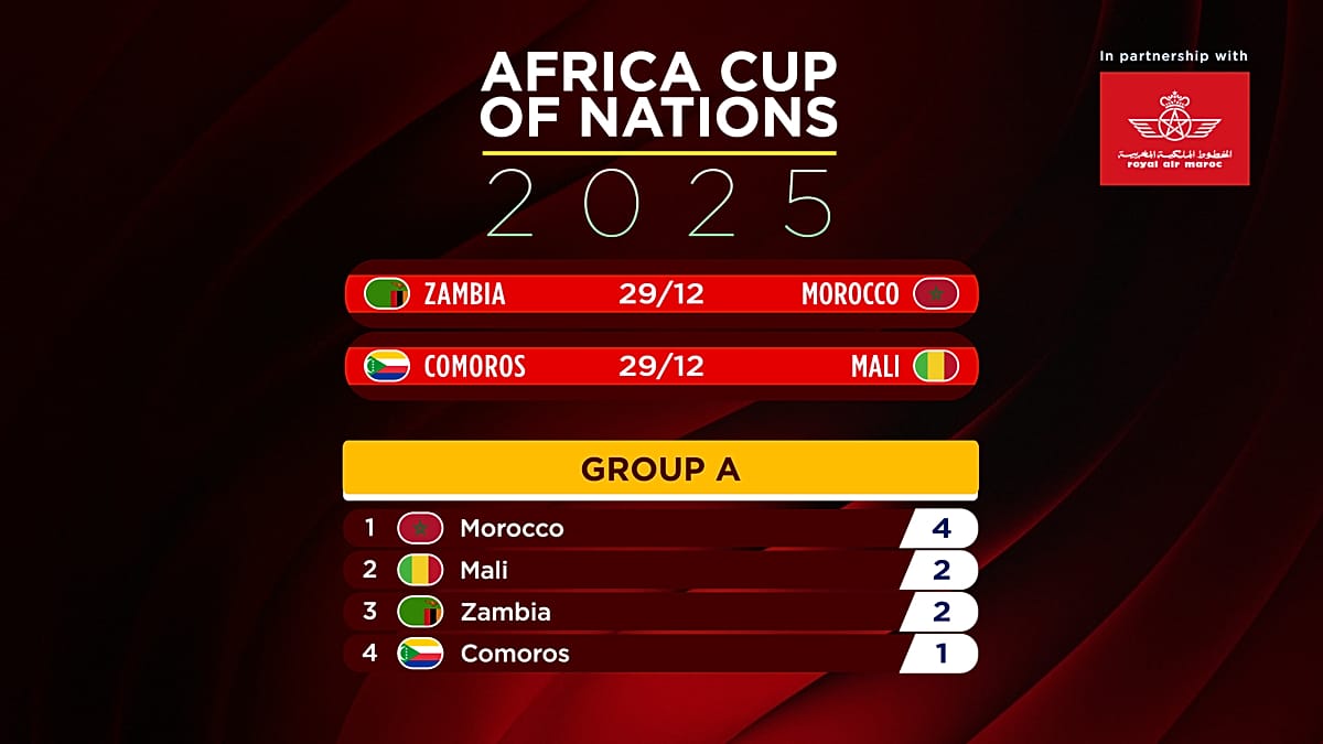 Marruecos y Egipto brillan en la AFCON 2025 tras su destacada actuación en el torneo
