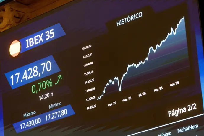 El Ibex 35 finaliza con un aumento del 0,19% cerca de los 17.700 puntos, con atención en Venezuela