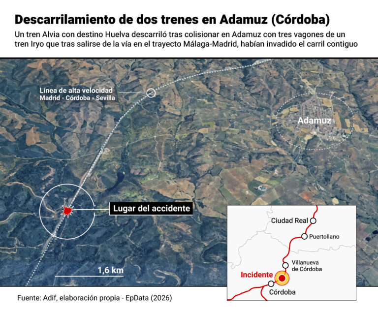 accidente ferroviario en Córdoba: al menos 39 fallecidos tras descarrilamiento y colisión de