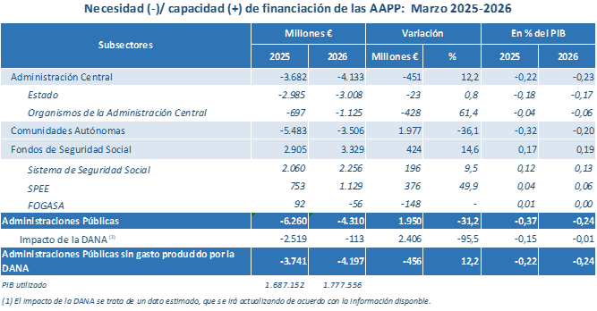 Tabla 1